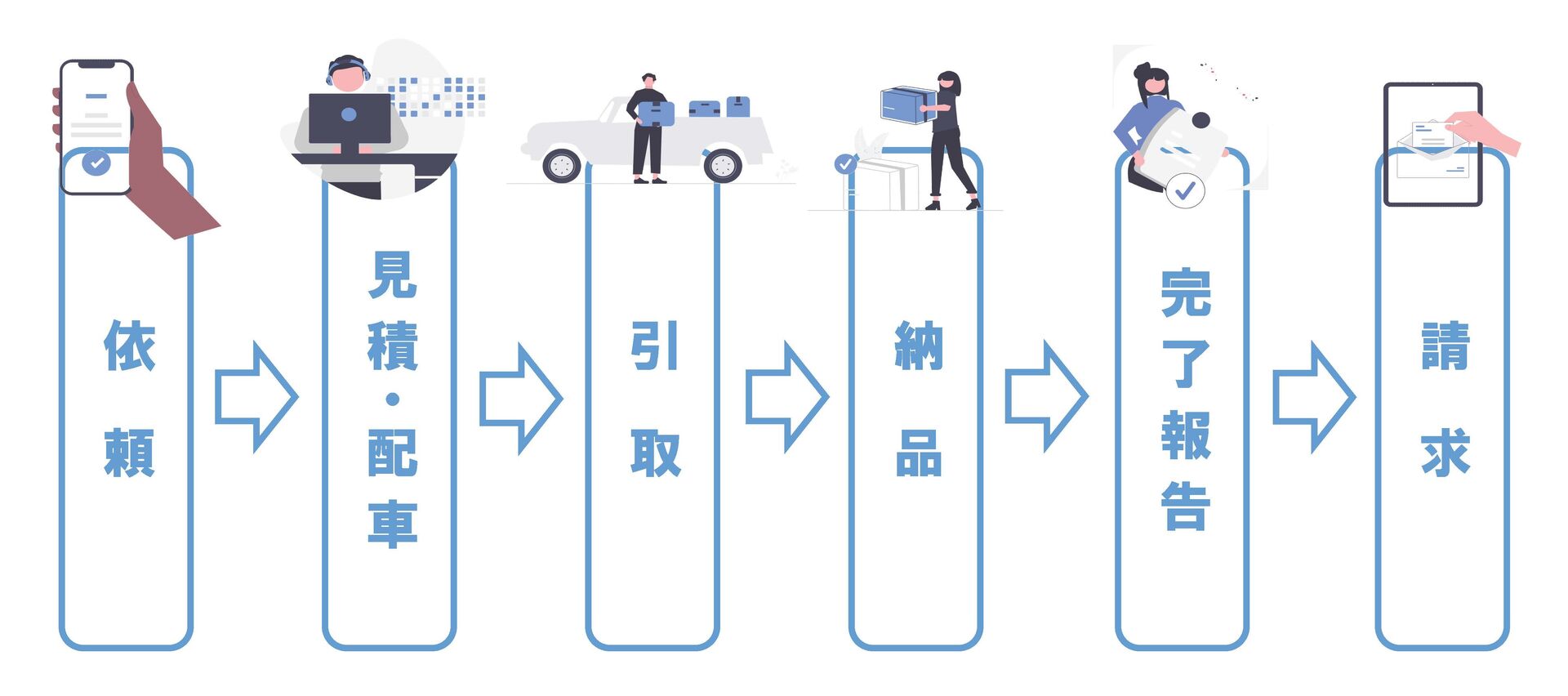 ご利用の流れ